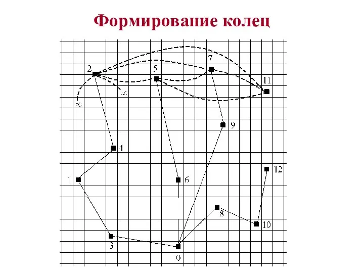 Формирование колец