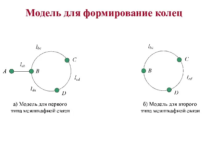 Модель для формирование колец