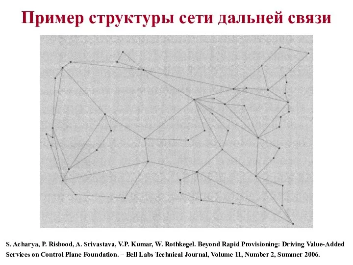 Пример структуры сети дальней связи S. Acharya, P. Risbood, A. Srivastava,