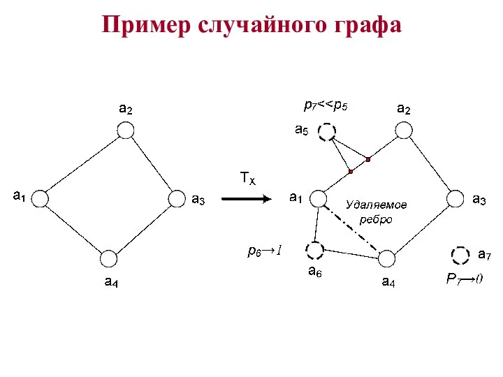 Пример случайного графа