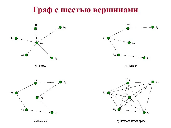 Граф с шестью вершинами