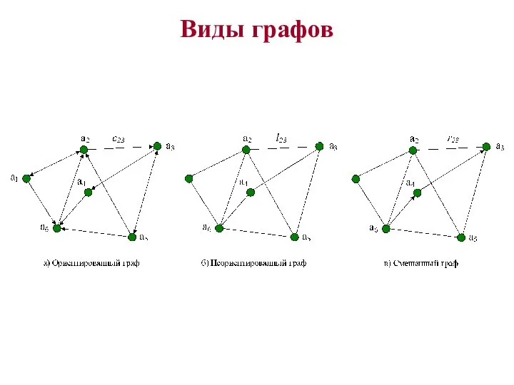 Виды графов