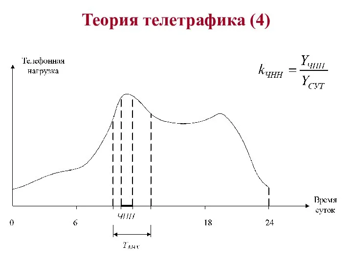 Теория телетрафика (4)