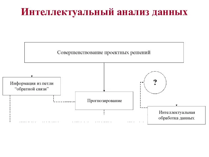 Интеллектуальный анализ данных