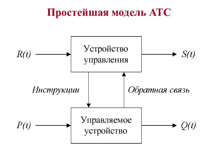 Простейшая модель АТС