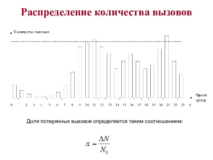 Распределение количества вызовов Доля потерянных вызовов определяется таким соотношением: