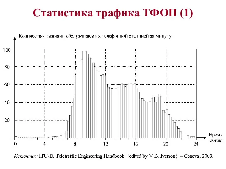 Статистика трафика ТФОП (1)