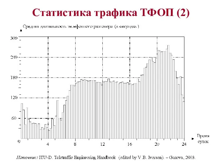 Статистика трафика ТФОП (2)