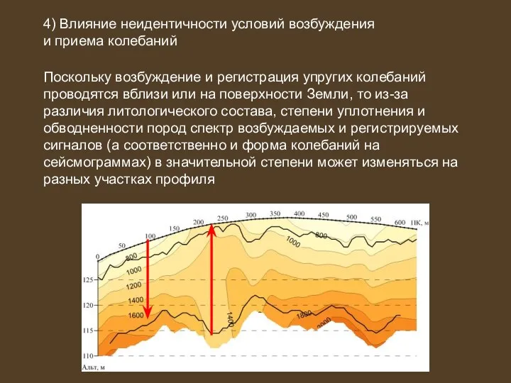 4) Влияние неидентичности условий возбуждения и приема колебаний Поскольку возбуждение и