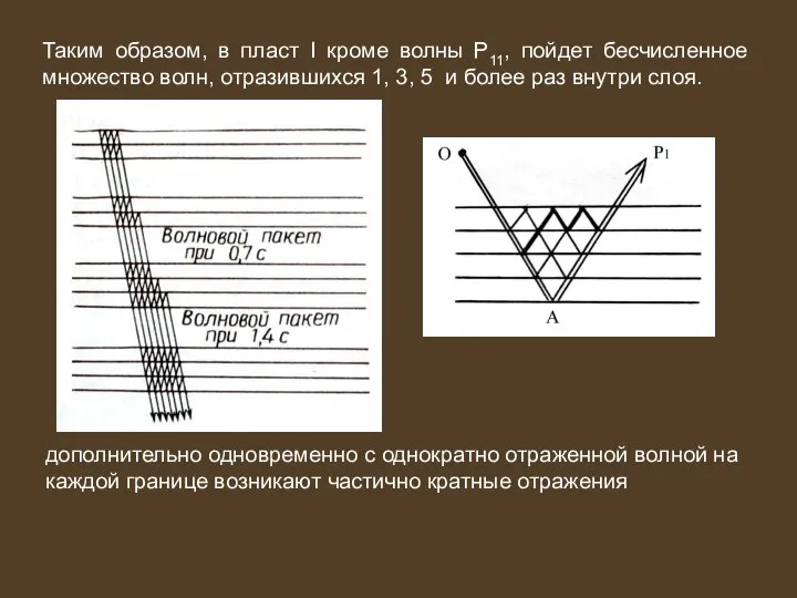 Таким образом, в пласт I кроме волны Р11, пойдет бесчисленное множество