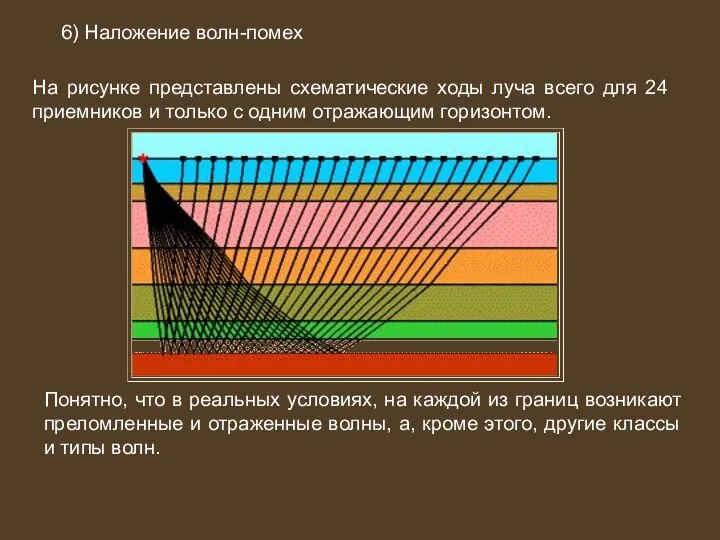 На рисунке представлены схематические ходы луча всего для 24 приемников и