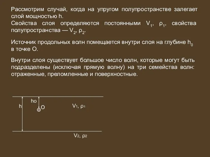 Рассмотрим случай, когда на упругом полупространстве залегает слой мощностью h. Свойства