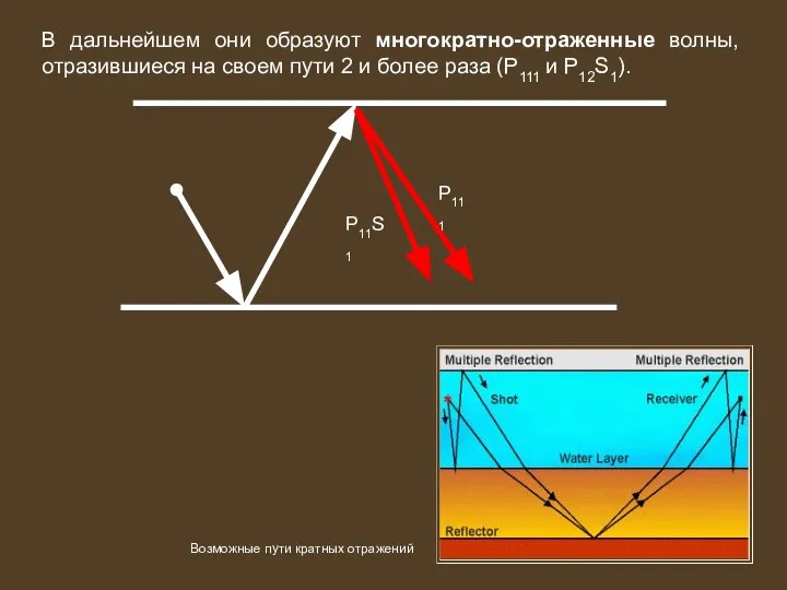 В дальнейшем они образуют многократно-отраженные волны, отразившиеся на своем пути 2