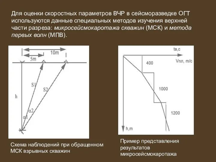 Для оценки скоростных параметров ВЧР в сейсморазведке ОГТ используются данные специальных