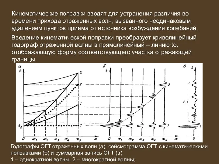 Кинематические поправки вводят для устранения различия во времени прихода отраженных волн,