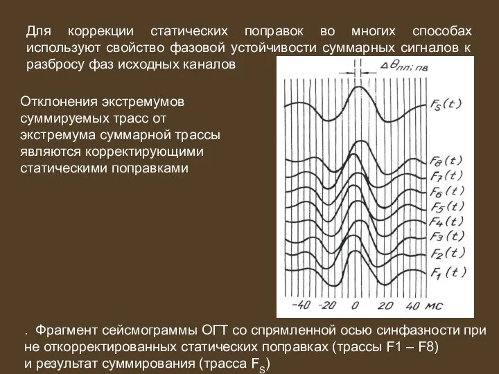 Для коррекции статических поправок во многих способах используют свойство фазовой устойчивости