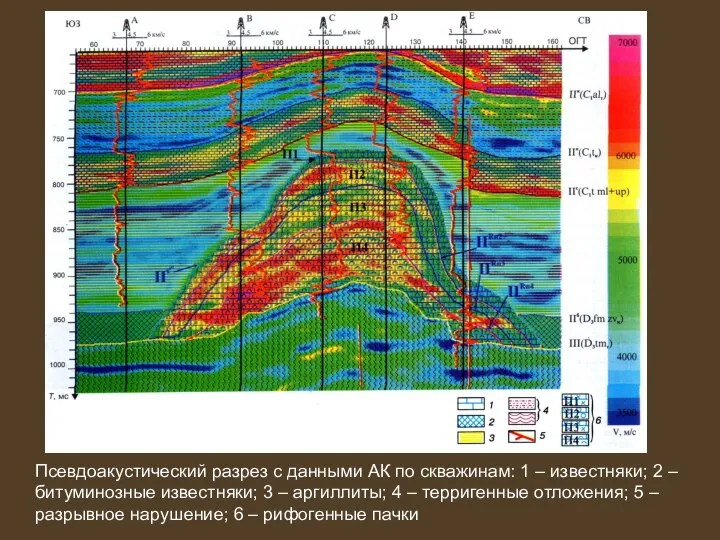 Псевдоакустический разрез с данными АК по скважинам: 1 – известняки; 2