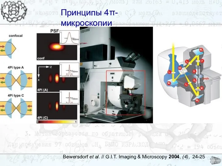 Принципы 4π-микроскопии Принципы 4π-микроскопии Bewersdorf et al. // G.I.T. Imaging & Microscopy 2004, (4), 24-25