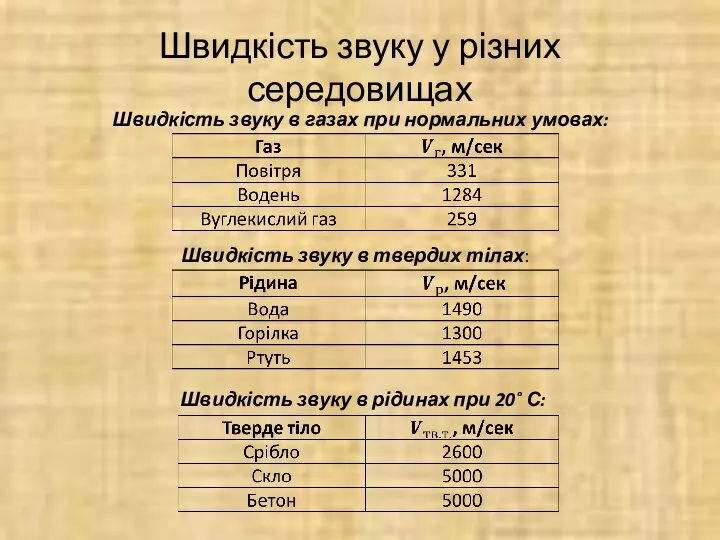 Швидкість звуку у різних середовищах Швидкість звуку в газах при нормальних