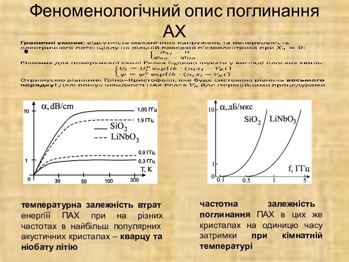 Феноменологічний опис поглинання АХ температурна залежність втрат енергіїї ПАХ при на