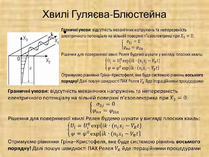 Хвилі Гуляєва-Блюстейна