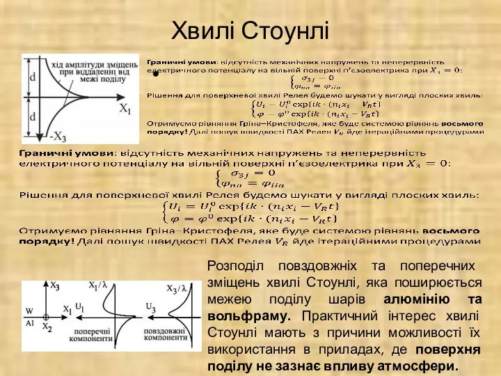 Хвилі Стоунлі Розподіл повздовжніх та поперечних зміщень хвилі Стоунлі, яка поширюється