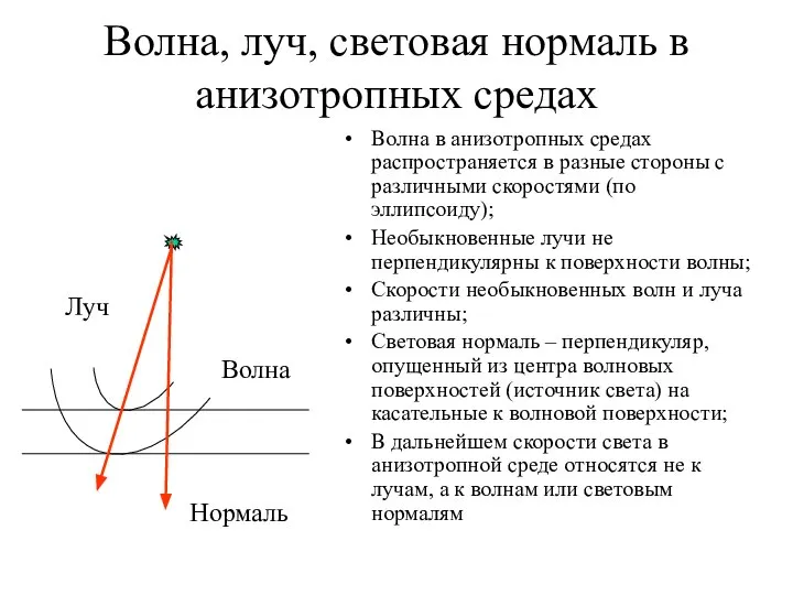 Волна, луч, световая нормаль в анизотропных средах Волна в анизотропных средах