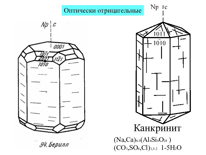 Оптически отрицательные Канкринит (Na,Ca)6-8(Al6Si6O24 ) (CO3,SO4,Cl)1,5-2 1-5H2O