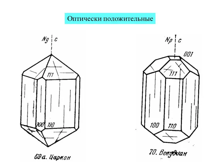 Оптически положительные