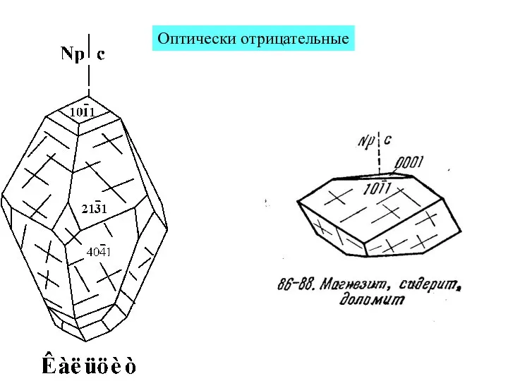 Оптически отрицательные