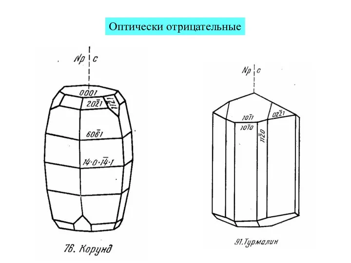 Оптически отрицательные