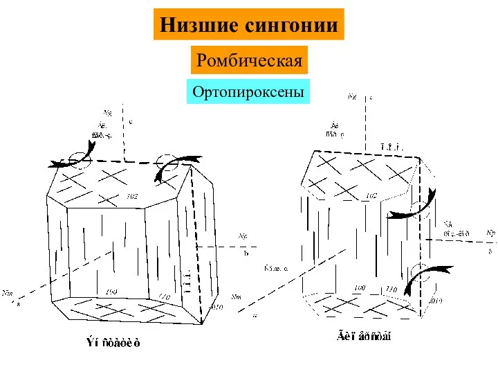 Низшие сингонии Ромбическая Ортопироксены