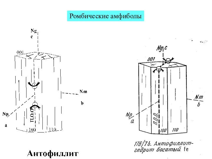 Ромбические амфиболы