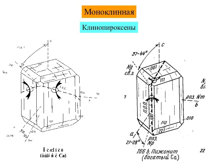 Моноклинная Клинопироксены