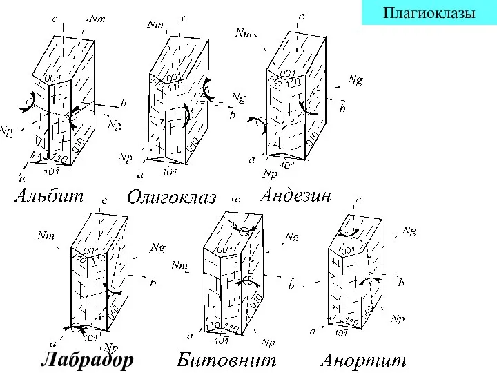 Плагиоклазы Лабрадор