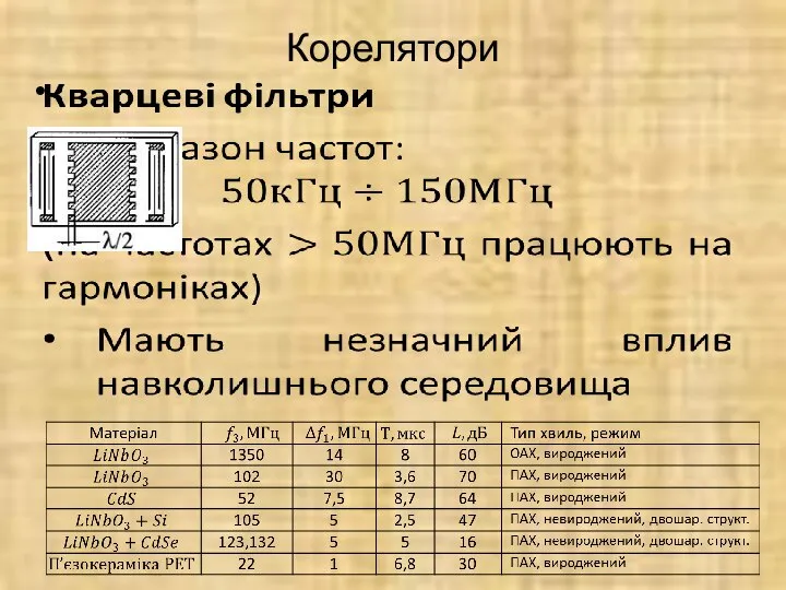 Корелятори