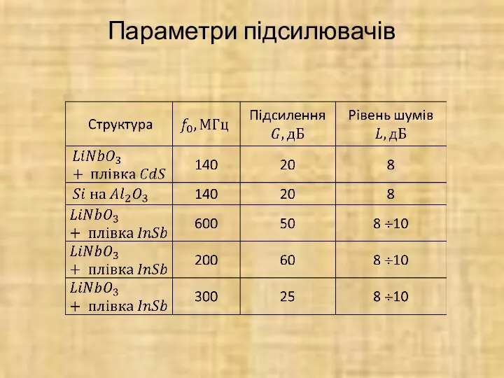 Параметри підсилювачів