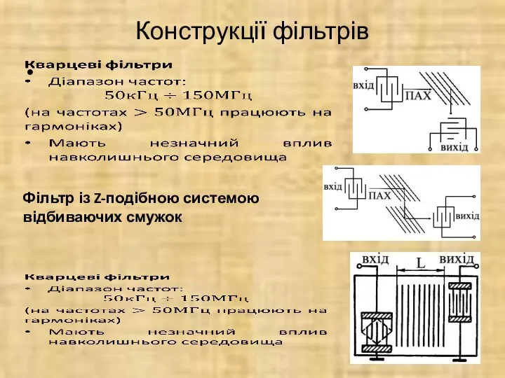 Конструкції фільтрів Фільтр із Z-подібною системою відбиваючих смужок