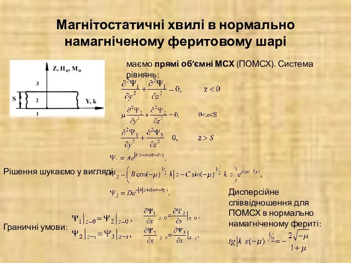 Магнітостатичні хвилі в нормально намагніченому феритовому шарі маємо прямі об’ємні МСХ