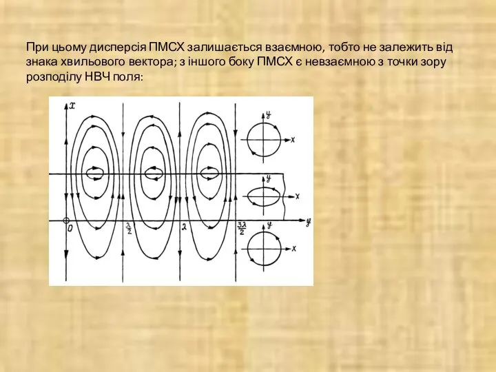 При цьому дисперсія ПМСХ залишається взаємною, тобто не залежить від знака