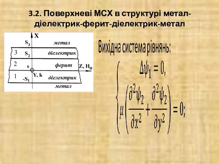 3.2. Поверхневі МСХ в структурі метал-діелектрик-ферит-діелектрик-метал