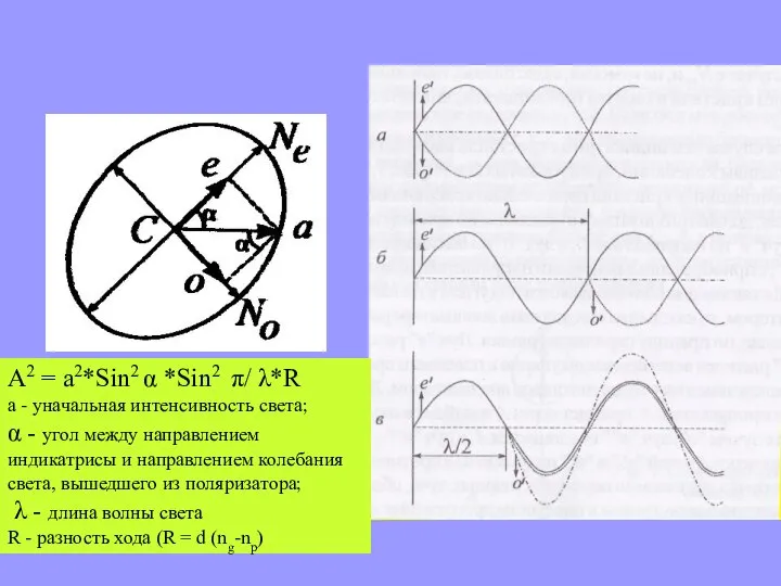 A2 = a2*Sin2 α *Sin2 π/ λ*R a - уначальная интенсивность