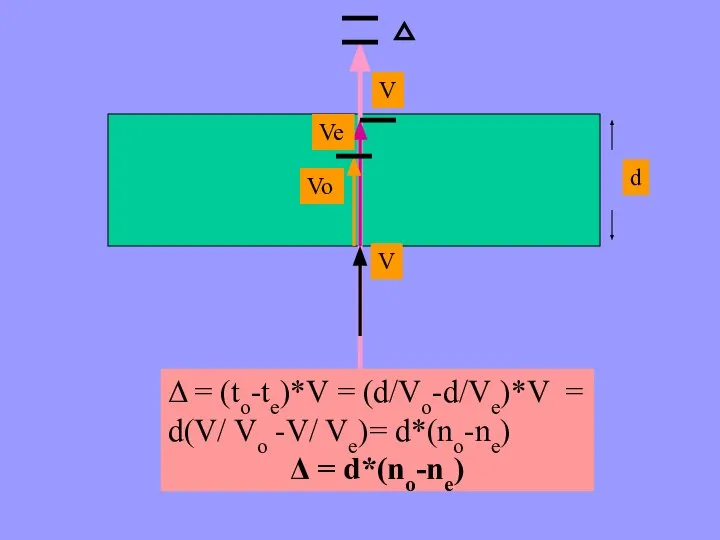 V V Ve Vo d Δ = (to-te)*V = (d/Vo-d/Ve)*V =