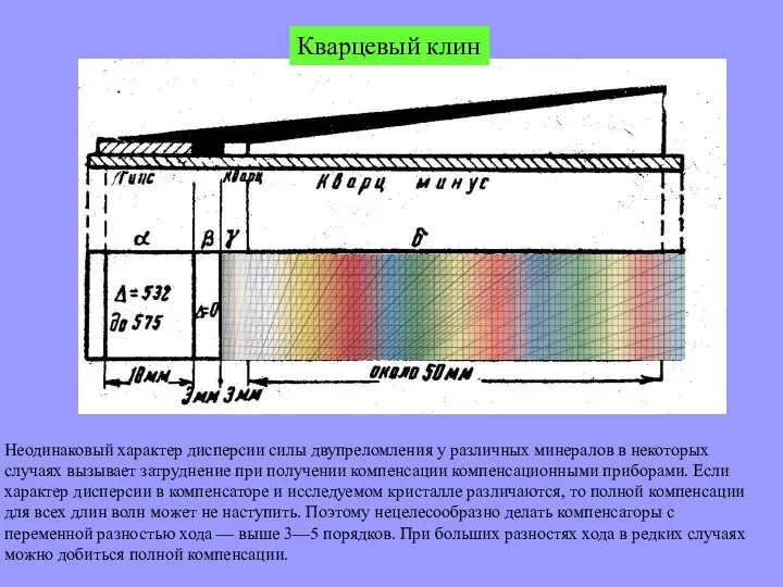 Кварцевый клин Неодинаковый характер дисперсии силы двупреломления у различных минералов в