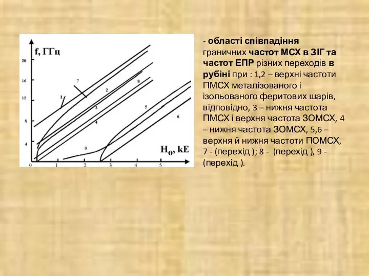 - області співпадіння граничних частот МСХ в ЗІГ та частот ЕПР