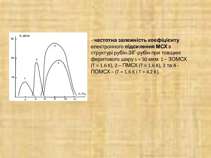 - частотна залежність коефіцієнту електронного підсилення МСХ в структурі рубін-ЗІГ-рубін при