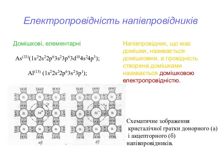 Електропровідність напівпровідників Домішкові, елементарні As(33)(1s22s22p63s23p63d104s24p3); Al(13) (1s22s22p63s23p1); Схематичне зображення кристалічної гратки