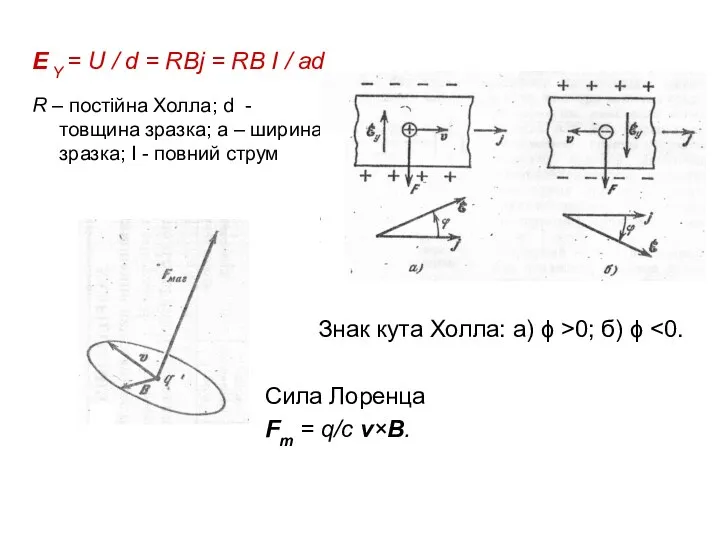 Ε Y = U / d = RBj = RB I