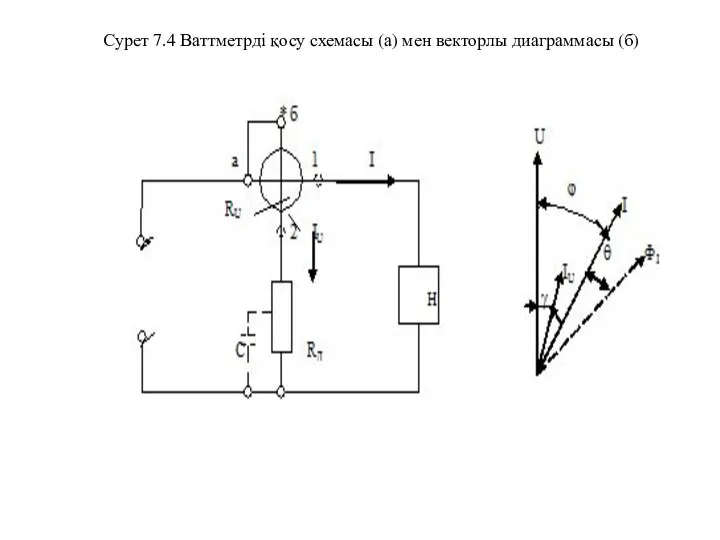 Сурет 7.4 Ваттметрді қосу схемасы (а) мен векторлы диаграммасы (б)