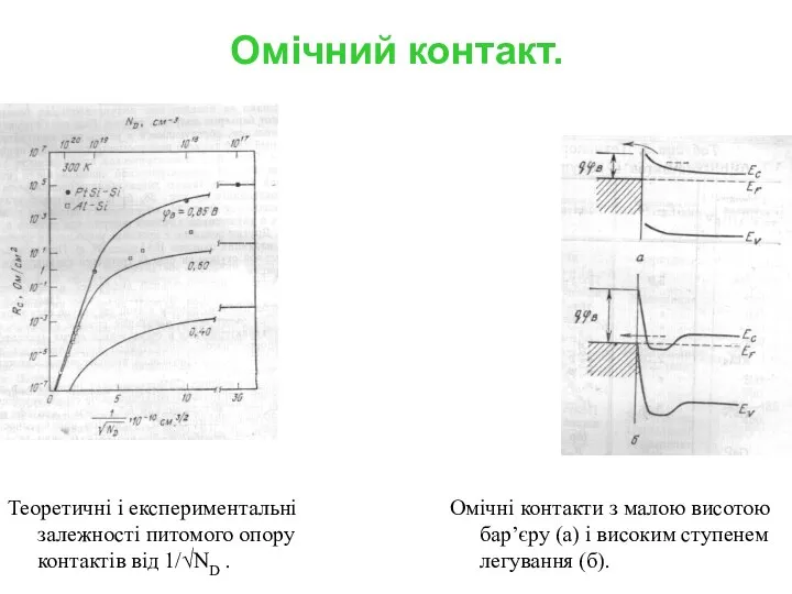 Омічний контакт. Теоретичні і експериментальні залежності питомого опору контактів від 1/√ND